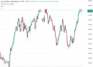 TDS suggests that the Bank of Korea (BoK) could try to limit any significant increase in the value of the US dollar against the South Korean won (USDKRW) in the coming weeks.