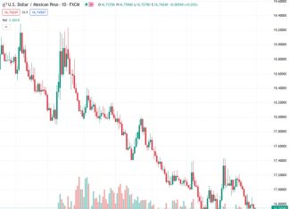 The USDMXN currency pair is facing difficulties in determining its next move as it awaits important data that could provide clarity on its future direction.