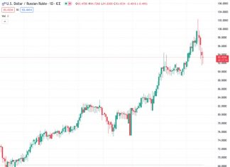 Commerzbank suggests that the significant decline in the exchange rate between the US dollar and the Russian rouble, currently at 93.1440, may be indicative of a sudden withdrawal of capital from the country.