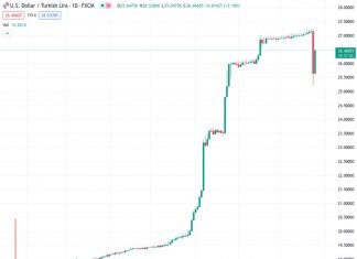 MUFG believes that the necessary conditions for a significant recovery of the Turkish Lira may not yet be present.