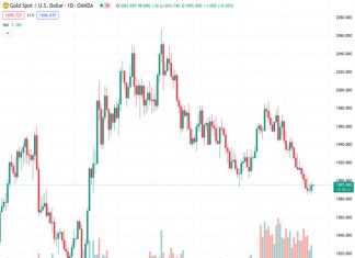 During the Asian trading session, the price of gold remains within a specific range below the $1,900 level.