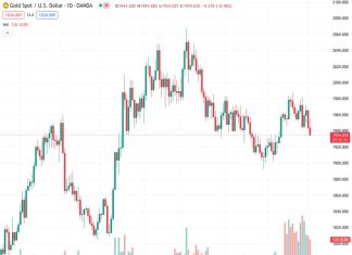 Gold prices could potentially rise above $2,100, according to TDS, with the current XAUUSD price standing at 1,935.65.
