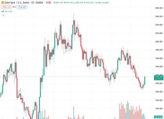 UBS has made a slight reduction to its year-end forecast for the price of gold, now expecting it to reach $1,950.