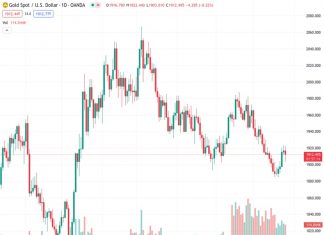 Jerome Powell’s remarks during the #XAUUSD trading at 1,912.81 suggested that he was careful with a slightly hawkish stance, keeping the possibility of another interest rate increase in 2023.