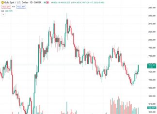 The price of gold (XAUUSD) is at 1,937.50. According to the US Bureau of Labor Statistics, job opportunities in July were lower than expected, with 8.827 million openings instead of the projected 9.465 million. Additionally, there has been a decline in consumer confidence.
