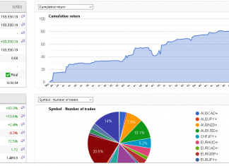 EA_FIX August returns higher as live account rises to $193,300