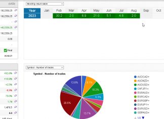 EA_FIX August returns cruise higher . Total returns at +92%, 8th month of live trading