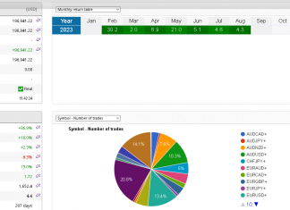 EA_FIX August returns higher as live account rises to $196,940