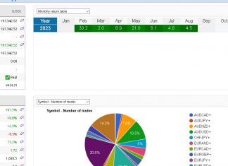 EA_FIX August returns rise nicely as live account rises to $197,340