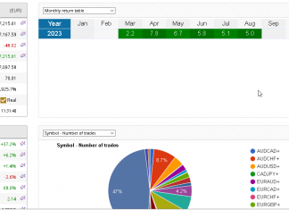 EA_GROWTH August returns rises +5%. Stable with no fanfare. Suited for stable returns