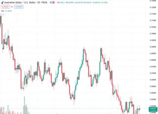 ING expects the AUDUSD pair to remain below 0.65 until the end of September.
