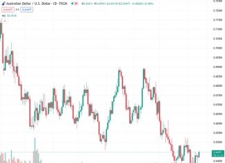 The AUDUSD pair is getting ready to increase in value as positive labor market conditions boost expectations of a more aggressive stance from the Reserve Bank of Australia (RBA).