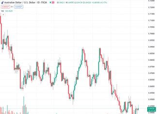 Rabobank predicts that the AUDUSD pair, currently at 0.64326, will experience a rally and rise towards 0.68 by the middle of the following year.