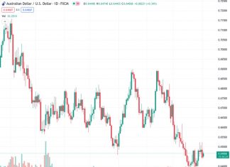 The AUDUSD currency pair is currently trading at a level of 0.64658 and is showing consolidation above the 0.6450 level following the release of mixed employment data from the United States.