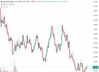 The AUDUSD pair is experiencing difficulty in continuing its recovery as the US Dollar strengthens.