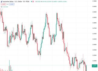 SocGen believes that AUDUSD is likely to revisit its lowest levels of 2022.