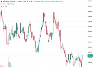 The AUDUSD pair remains within a fixed range, holding steady at a rate of 0.64732, according to UOB.