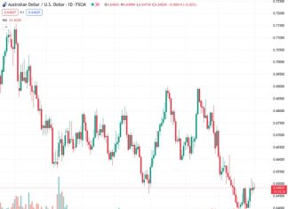 The AUDUSD pair at a rate of 0.64844 is facing difficulties in making significant progress and its movement is being affected by various factors.