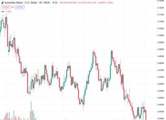 #AUDUSD @ 0.63745 When is the Australian Q2 2023 GDP release and how could it affect ?
