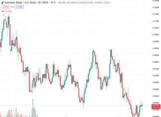 The AUDUSD pair is moving in a repetitive manner, fluctuating below the 0.6500 level while awaiting the release of US labor market data.