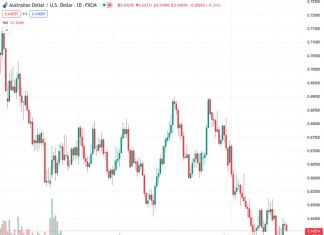 There is still a strong resistance level at 0.6485 for the AUDUSD pair, according to UOB.