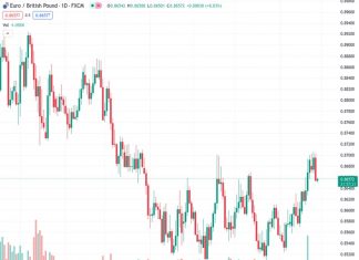 The EURGBP currency pair decreased from 0.86575 to 0.8660 on Wednesday.