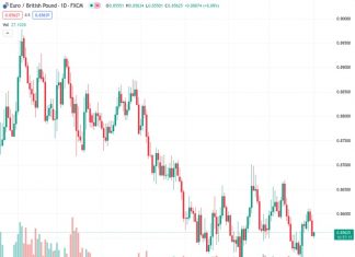 The EURGBP pair, trading at 0.85628, breaks a two-day period of losses as a result of optimistic inflation data from the Eurozone.