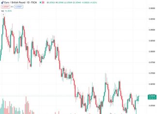 The opportunity to sell GBP may not come again for some time if the ECB takes a “hawkish hold” stance, according to SocGen.