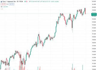 During the early European session on Friday, the EURJPY currency pair remains within a tight trading range around the level of 157.795.