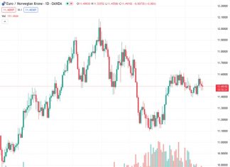 Nordea suggests that if Norges Bank does not raise interest rates in December, the Krone could be at risk.