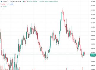 The EURUSD pair declined on Wednesday due to uninspiring US CPI data, leading to a lack of significant market reaction.