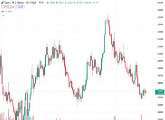 TDS presents three possible scenarios for the upcoming European Central Bank meeting regarding the EURUSD currency pair, along with the potential implications of each scenario.