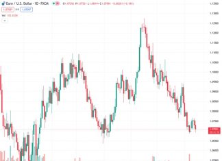 The forecast for EUR/USD is that after the ECB meeting, the currency pair’s rise will slow down around the 1.0800/1.0830 level, according to ING.