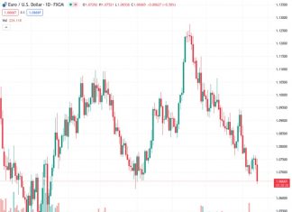 Danske predicts that the EURUSD exchange rate, currently at 1.06669, will likely decrease to a range of 1.06 to 1.03 within the next 6 to 12 months.