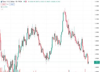 The EURUSD currency pair, currently at a rate of 1.06621, is expected to revisit the range of 1.0600 to 1.0650 during the Federal Reserve meeting, according to ING.
