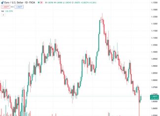 The EURUSD is trying to make a recovery and reach the 1.0700 level before the Federal Reserve’s presentation later this week.