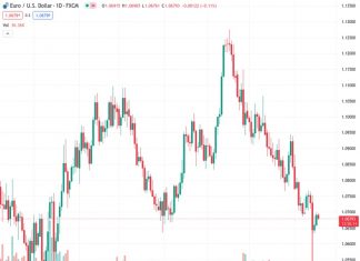 The EURUSD is expected to experience a rise in the upcoming months due to a slowdown in the US economy, as predicted by Erste Group.