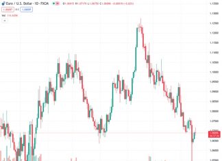 On Tuesday, the recovery of the EURUSD pair briefly exceeded the important level of 1.0700.