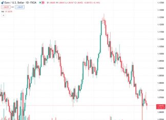 Commerzbank believes there is a possibility of a positive correction in the EURUSD exchange rate in the upcoming months.