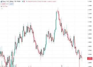 Danske Bank suggests that there is a possibility of positive factors influencing the EUR/USD exchange rate in the short-term.