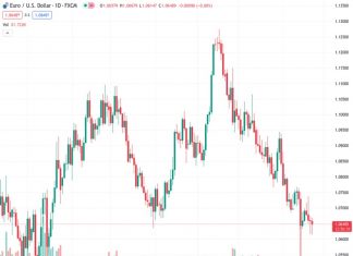 If the EUR/USD currency pair declines to 1.05, it is likely that the GBP/USD currency pair will be close to 1.21, according to ING.