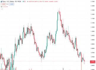 The EURUSD currency pair has dropped to a new low for the past six months, reaching a level close to 1.0610.