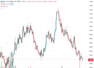 On Friday, the EURUSD pair, currently at 1.06519, remained within a range that it is accustomed to.