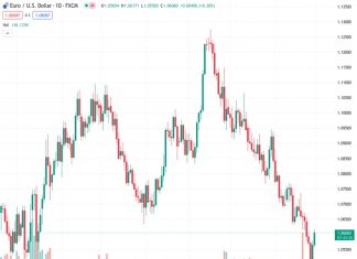 ING suggests that both domestic news and the overall environment indicate a lack of strength in the EURUSD, which is currently valued at 1.06054.