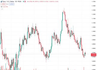 The EURUSD dropped at the start of trading on Tuesday, but buyers are hoping for a rebound.