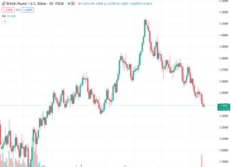 The GBP/USD pair at 1.23861 is under downward pressure as both countries prepare to announce their interest rate decisions.