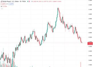 The GBPUSD pair, currently at a level of 1.23785, is still facing difficulties in making a significant rebound from its lowest point in several months.