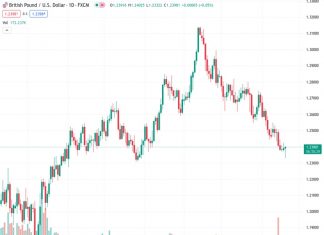 The GBPUSD exchange rate, currently at 1.23955, could potentially decrease further if the Bank of England decides to halt its actions. In this scenario, the value of the pound could fall below the previous low point in May, which was slightly above 1.2300, according to ING.