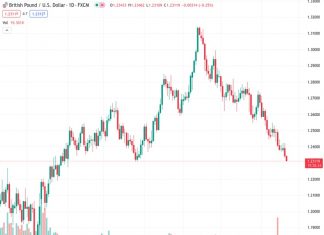 The GBPUSD exchange rate declines for the second consecutive day and reaches a new low that hasn’t been seen in several months.