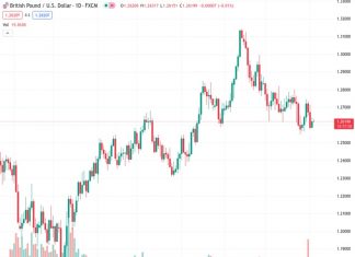 During the early Asian session on Tuesday, the GBP/USD currency pair remains stagnant at a range between 1.2622 and 1.2630, with no significant movement.